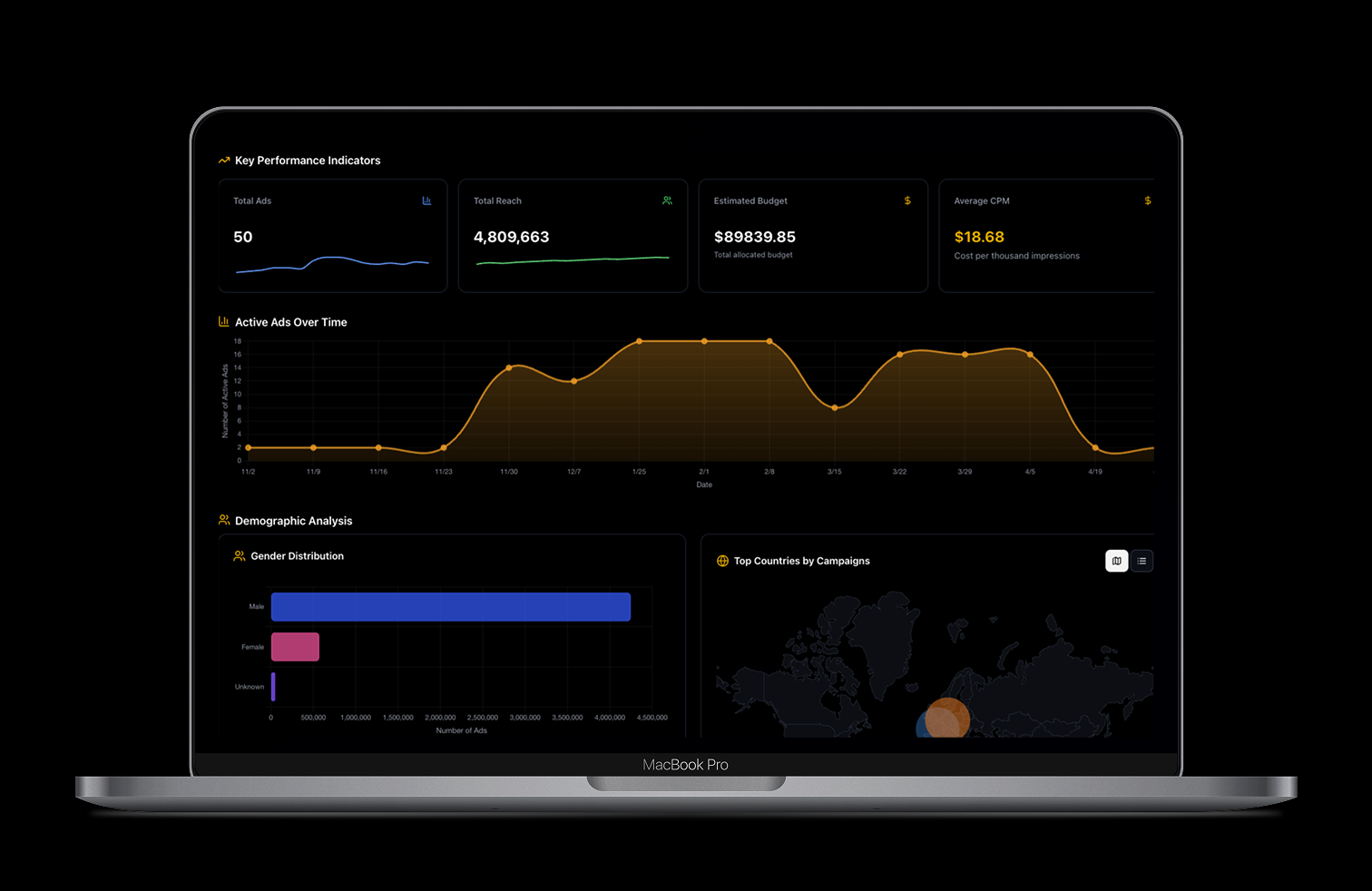 Analytics dashboard stats